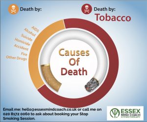 Stop Smoking Hypnosis Chigwell