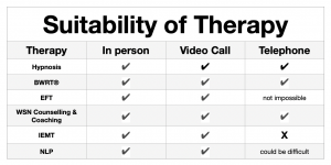 Therapy on