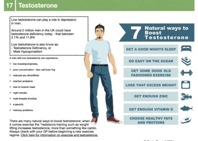 Testosterone Deficiency